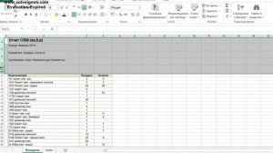 Как разделить текст в ячейке на столбцы Excel