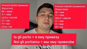 Косвенные местоимения | Pronomi indiretti | Итальянский язык