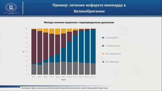 Cпасти от инфаркта за три часа. С. Тимонин, Институт демографии Высшей школы экономики смотреть онлайн
