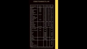 Сколько должно стоить наращивание ресниц? Лекция ценообразования ресниц.