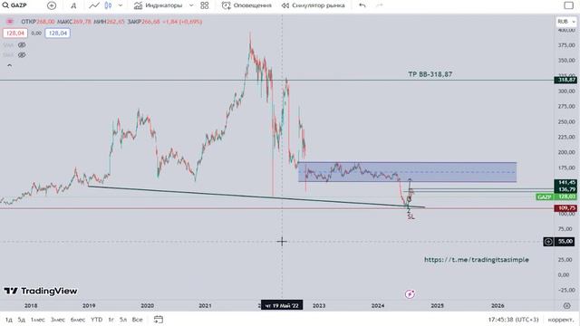 Газпром акции