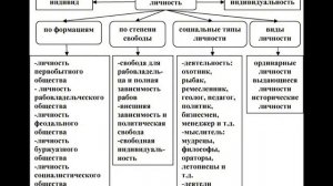 Типы личности. Психотипы в психологии.