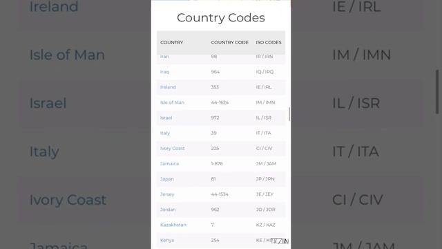 Country Codes, Phone Codes, Dialing Codes, Telephone Codes, ISO Country Codes смотреть онлайн