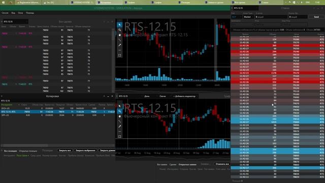 Первое впечатление терминала Avrora у брокера United Traders смотреть онлайн