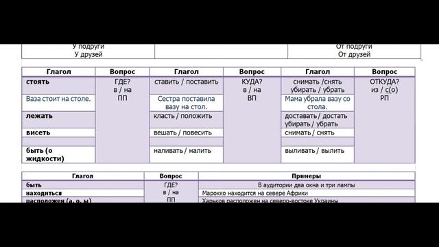 Где? Куда? Откуда? Часть 1 смотреть онлайн