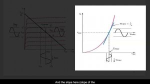 Introduction to BJT Ac Analysis