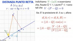 Distanza punto retta, dimostrazione