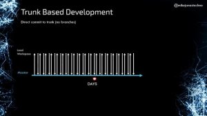 CI/CD Continuous Integration Branching Strategies