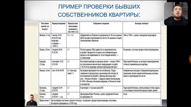 Черные риэлторы. Схемы черных риэлторов в недвижимости. Часть 4