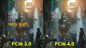 RX 6500-XT - PCIe 3.0 vs PCIe 4.0 - Ryzen 3600 - 6 games benchmark - "Ultra" - 1080p