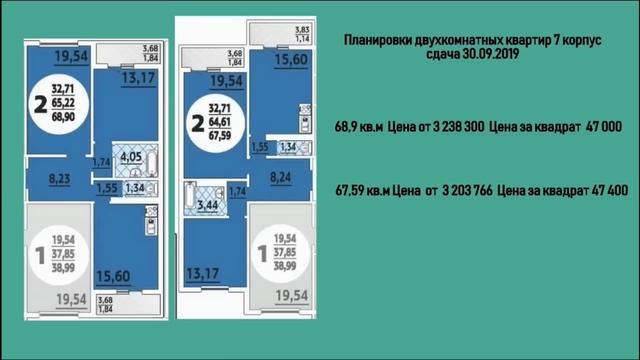 ЖК Горгиппия  ВКБ Новостройки Цены планировки Новостройки Анапы  Квартира в Анапе