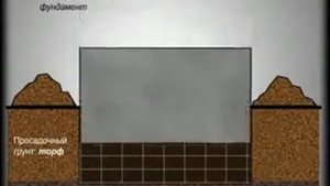 установка сруба на фундамент