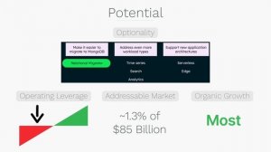 Why I'm Buying THIS Growth Stock RIGHT NOW | Episode #20