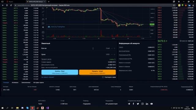 Что такое бессрочные контракты?