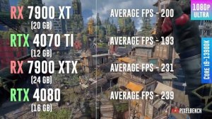 RX 7900 XT vs RTX 4070 TI vs RX 7900 XTX vs RTX 4080 - Test Games | Best Graphics Cards Under $1100