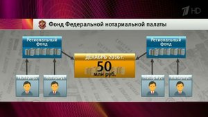 Нотариусы  Ответственность за сделки с недвижимостью