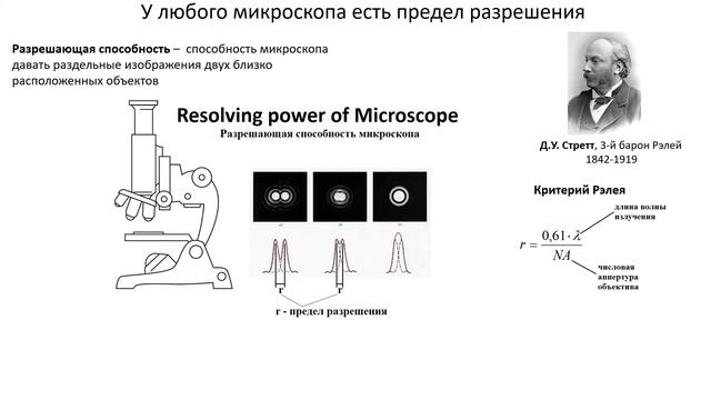 А. Винокуров "Экспериментальное изучение флуоресценции биообъектов" смотреть онлайн