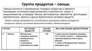 Школа Здоровья: Значение овощей и фруктов в современном питании