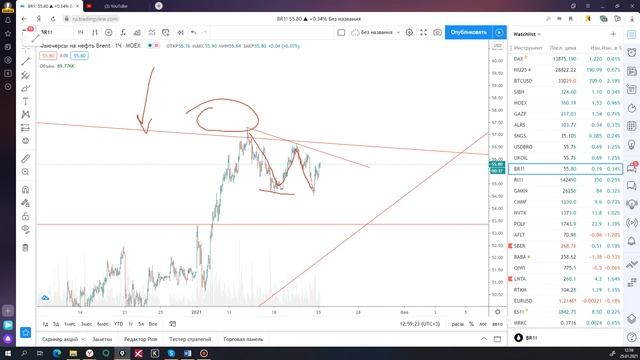 Обширный обзор на живом рынке Точка входа РТС смотреть онлайн