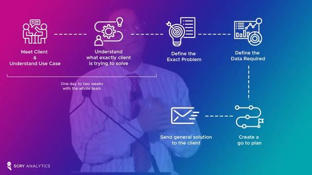 Scry AI new client onboarding workflow смотреть онлайн