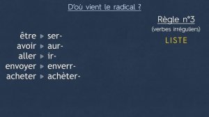 Futur simple - Conjugaison (Français)