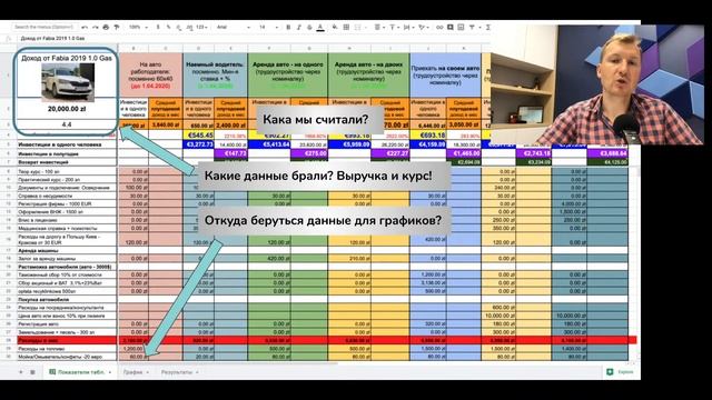 Как стать водителем Uber в Европе и за год создать свой личный флот? Открытый вебинар смотреть онлайн