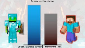 Dream Vs Herobrine Power Levels - Minecraft