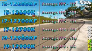 i5 12600KF vs i5 12600K vs i7 12700KF vs i7 12700K vs i9 12900KF vs i9 12900K | PC Gameplay Tested