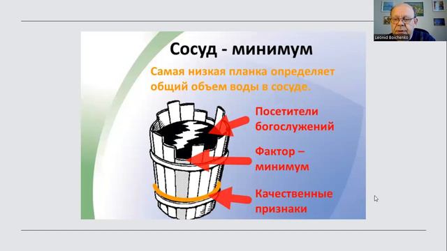 Закон фон Либиха как иллюстрация единства законов Творца для всего живого: растения и церкви!