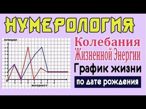 НУМЕРОЛОГИЯ - Код Жизни! Два САМЫХ ГЛАВНЫХ графика.Учимся рассчитывать самостоят. смотреть онлайн