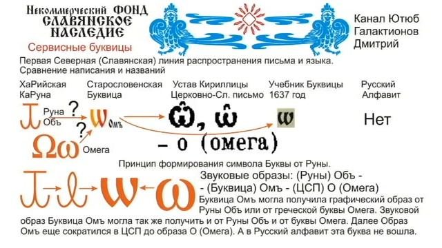 Ложь филологов от науки! (2) Русский алфавит, Буквица дана нам Богами Асами, а не греками! (Часть 2