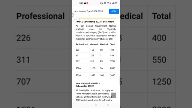PMSSS 2022-23/Seat Matrix Course & Category Wise Under PMSSS Scholarship/R Seats increased/SouthBoy смотреть онлайн