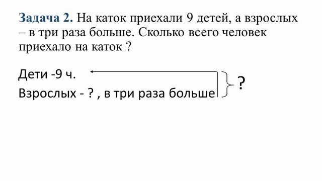 IV четверть, Математика, 2 класс, урок 11 смотреть онлайн