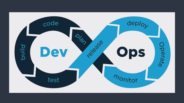 DevOps Roadmap 2023 - How to become a DevOps Engineer? What is DevOps?