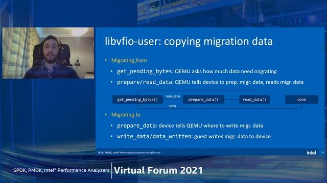 SPDK Talk: Virtualized NVMe Devices with Vfio-User смотреть онлайн