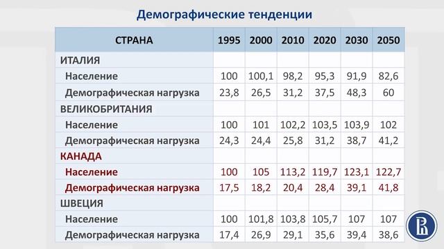 7  Фонды коллективного инвестирования