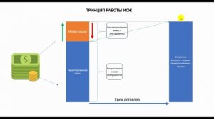 ИСЖ - что это и как работает. Узнать за 2 минуты