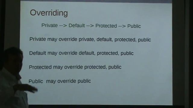 Java Access Modifiers смотреть онлайн
