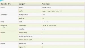 Java Video Tutorial Path - 14 Type of operators in java