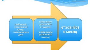 Как зарабатывать в TelexFREE 1 ый вариант  самостоятельная работа