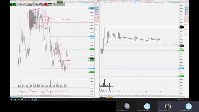 Связка Тайм-Фреймов. Контекст. Пример работы на рынке. смотреть онлайн