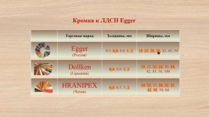 Уникальная информация по ЛДСП Egger!