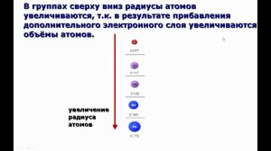 Химия. №9 урок Закономерность изменения свойств элементов в периодах и группах