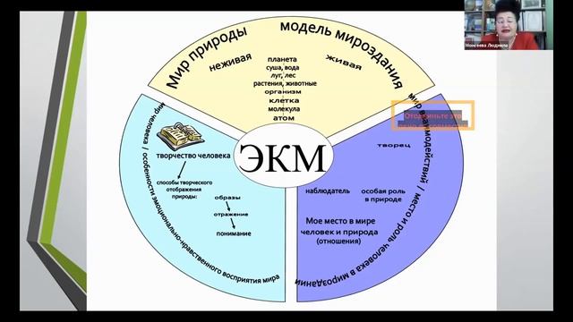 №1 Моисеева Л.В. "Экологическая картина мира".