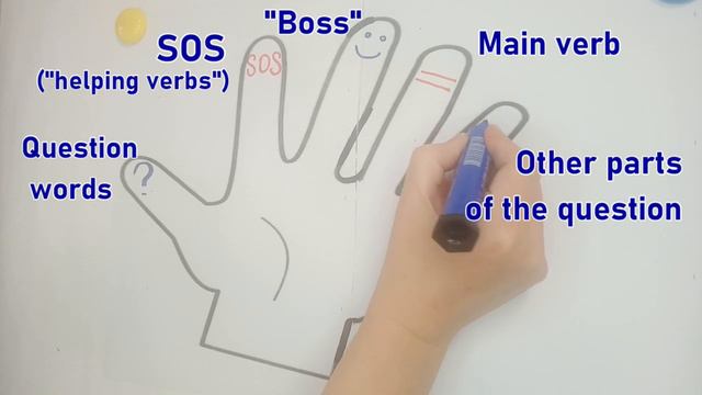 How to Teach Word Order in Questions: The Rule of 5 Fingers