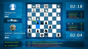 Анализ шахматной партии: Петров нн - хунтист пятого дня, 0-1 (по ChessFriends.com)