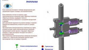 Блок клапанов пускового топлива, фильтр ПТ двигателя НК-16-18СТ