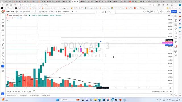 StockPro | REGISTER FOR LIVE TRADING SESSION ALONG WITH STOCKPRO MENTORS