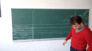 3 Продольный профиль (пикеты) 25.03.14 Д-14