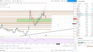 Пару слов об индексе доллара (DXY), паре рубль/доллар, ОФЗ, Байдене, Нефти и о дальнейшей стратегии